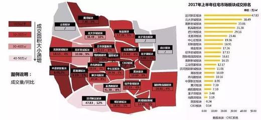 2017上半年鄭州房地產(chǎn)市場(chǎng)總結(jié)